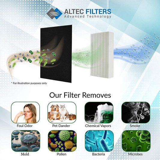 Altec Filters 6 Activated Carbon Pre-Filters Compatible With HPA200 Air Purifier, Premium Quality Replacement PreFilters HW HPA204 HPA250B Filter A By Altec Filters (6 Pack) - (For 8 piece(s))