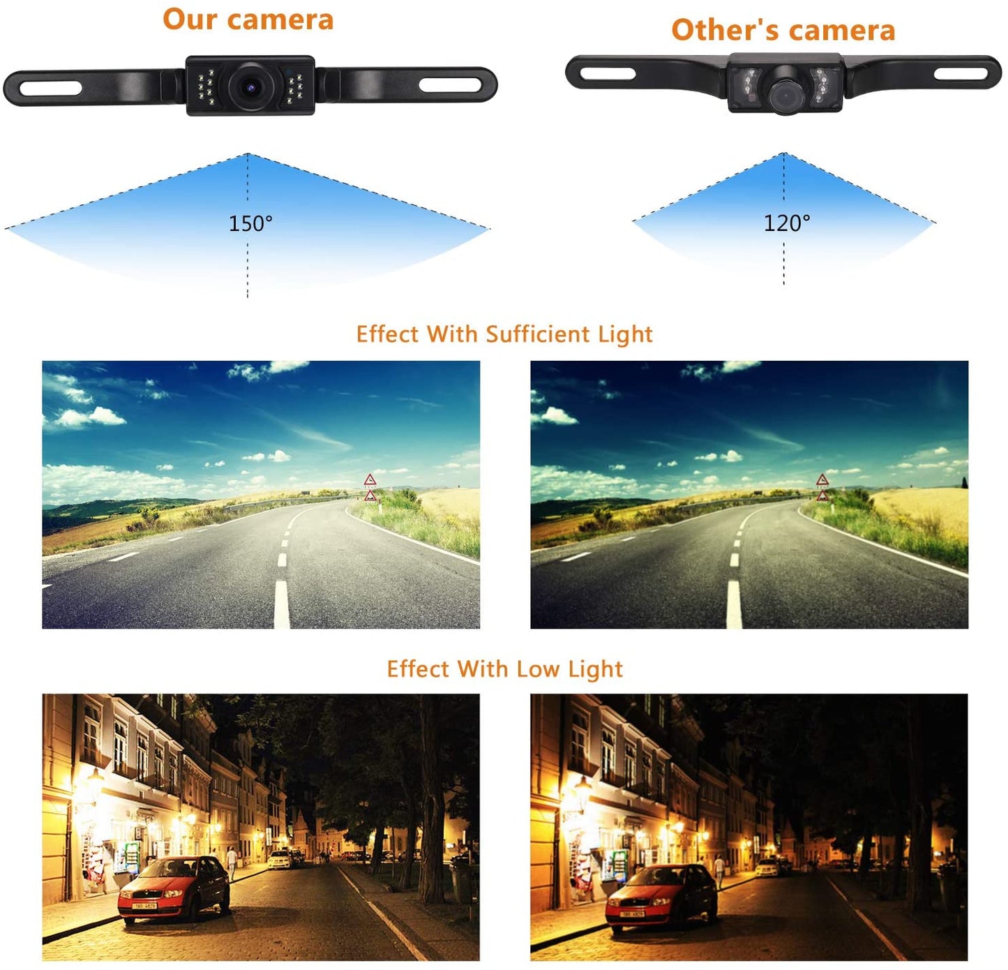 Backup Camera and Monitor Kit,RAAYOO 2020 Upgrade 2nd Generation Car Rear View Reversing Camera Automotive with 150° Perfect View Angle 13 Auto-Lighting LED Lights Night Vision IP69 Level Waterproof - (For 6 piece(s))