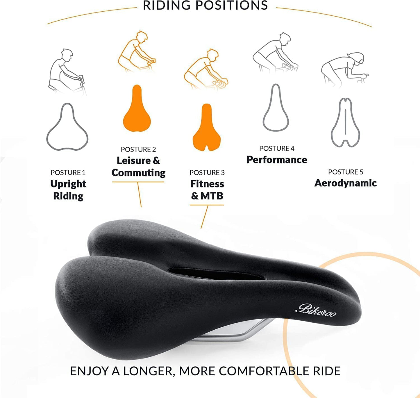 Bikeroo Most Comfortable Bike Seat for Men - Padded Bicycle Saddle for Men with Soft Cushion - Improves Comfort for Mountain Bike, Hybrid and Stationary Exercise Bike - (For 6 piece(s))