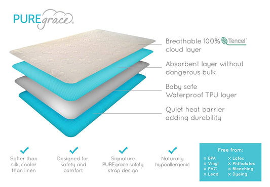 PUREgrace Crib Mattress Protector, Breathable Tencel Cover, Sensitive Skin Friendly Waterproof Pad - (For 6 piece(s))