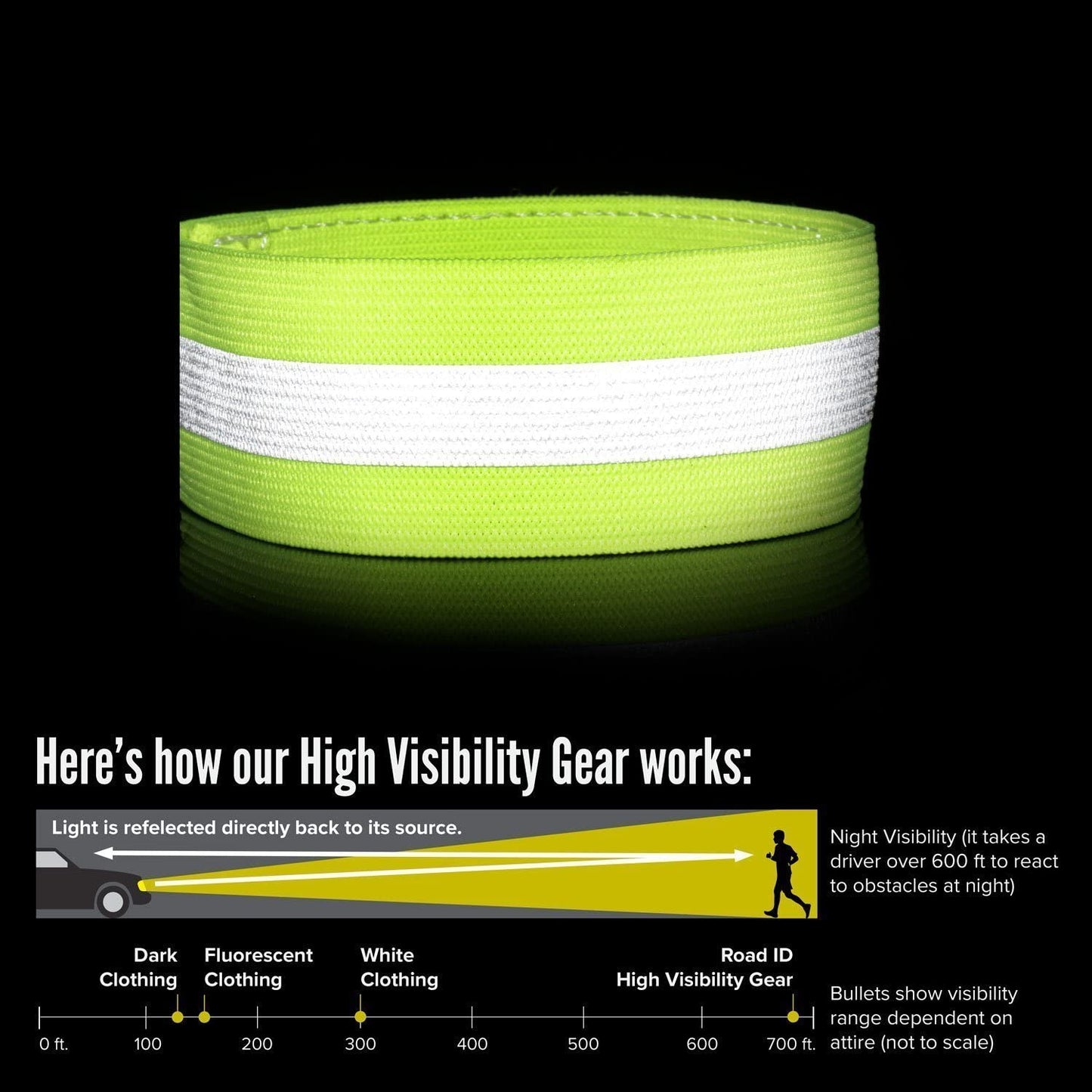 Reflective Bands for Wrist / Ankle - Safety Reflector Straps, High Visibility over 700 ft - Night Safety for Walking, Running, Jogging, Cycling, or Hiking- Fits over Clothing, Jacket, or Pants- 2 Pack - (For 12 piece(s))